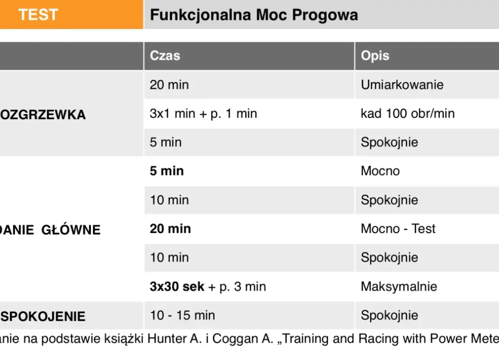 Strefy tętna w treningu - jak je ustawić i unikać błędów?