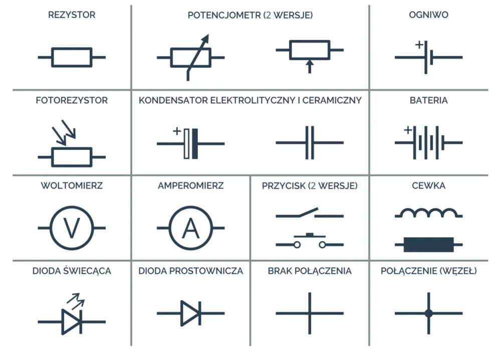 Bateria schemat elektryczny: Zrozum budowę i działanie ogniwa