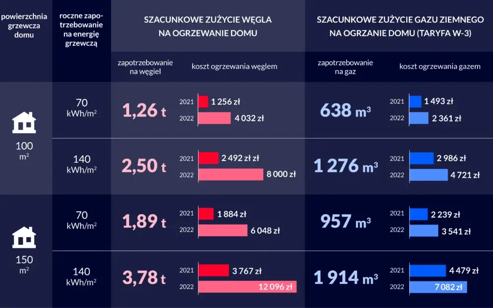 Koszty ogrzewania w bloku: Jak je obliczyć samodzielnie?