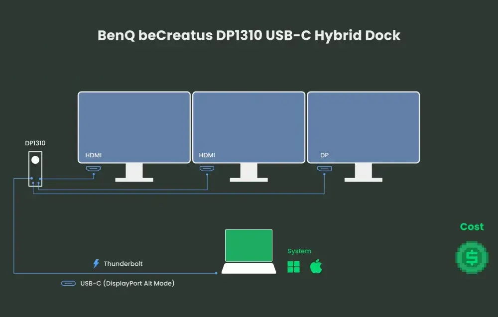 Jak podłączyć 3 monitory do laptopa i uniknąć problemów z konfiguracją