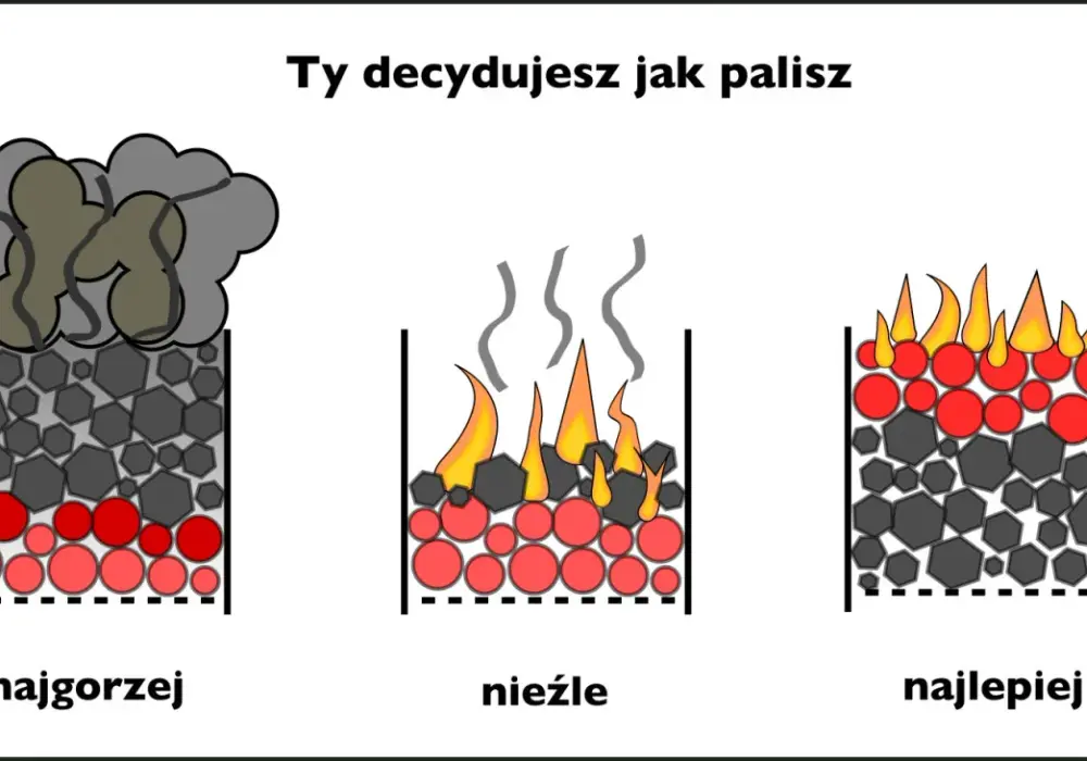 Jak palić miał w piecu 2026? Legalnie, czysto i tanio