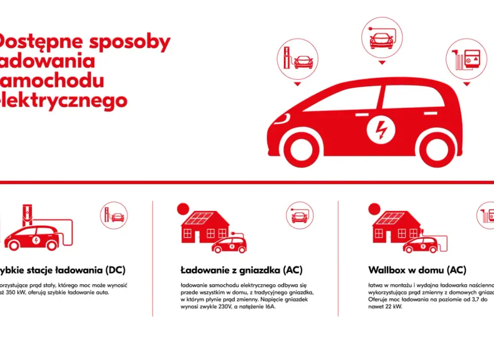 Ładowanie samochodu elektrycznego - Oszczędzaj i dbaj o baterię