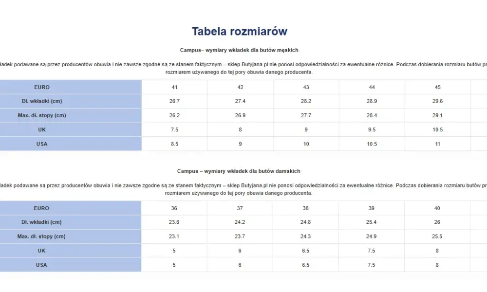 Rozmiar 23 5 ile to cm? Sprawdź, aby uniknąć złego dopasowania!