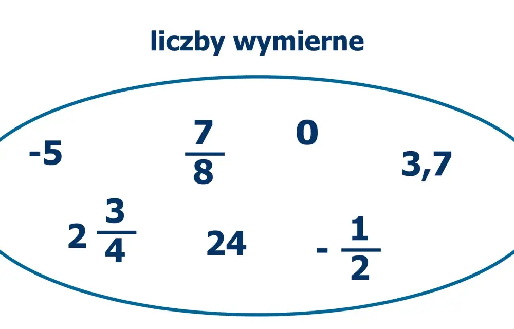 Liczby wymierne: definicja, przykłady i kluczowe właściwości ℚ