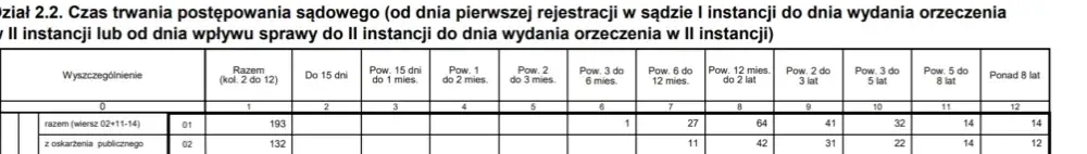 Ile trwa apelacja w Warszawie? Czas oczekiwania na wyrok i czynniki wpływające