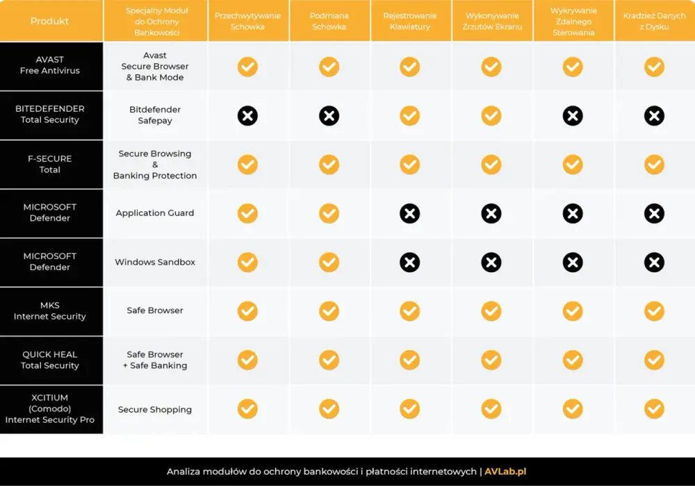 Avast Secure Browser - czy warto dla prywatności i bankowości?