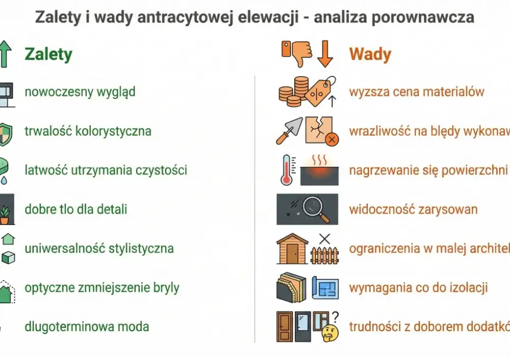 Antracytowa elewacja - kompletny przewodnik i inspiracje