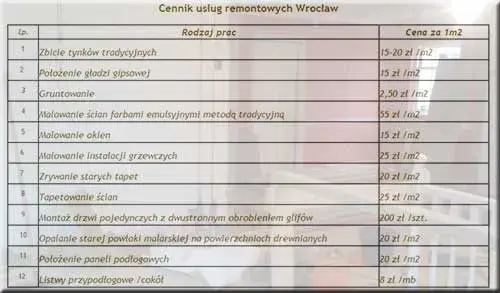 Cennik prac budowlanych: Aktualne ceny i koszty remontów 2025