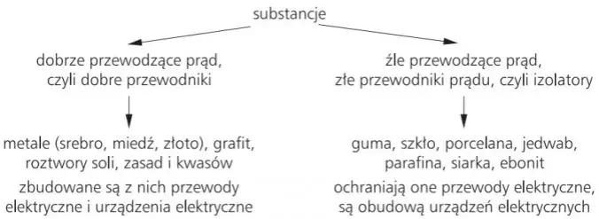Czy szkło przewodzi prąd? Zaskakujące fakty o jego właściwościach elektrycznych