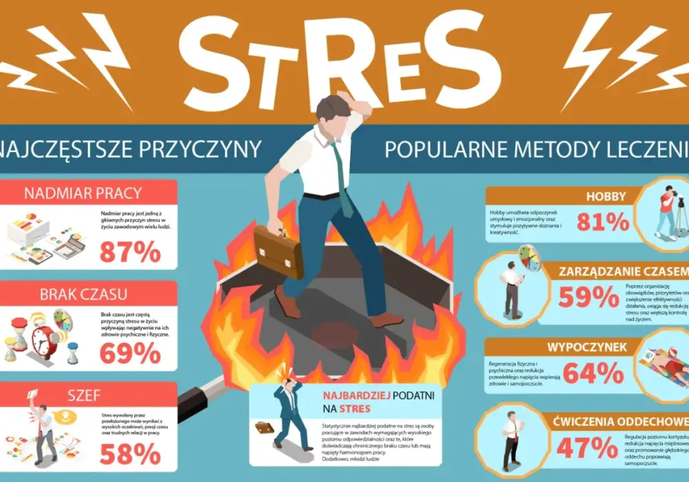 Stres w pracy - Kiedy mobilizuje, a kiedy niszczy?