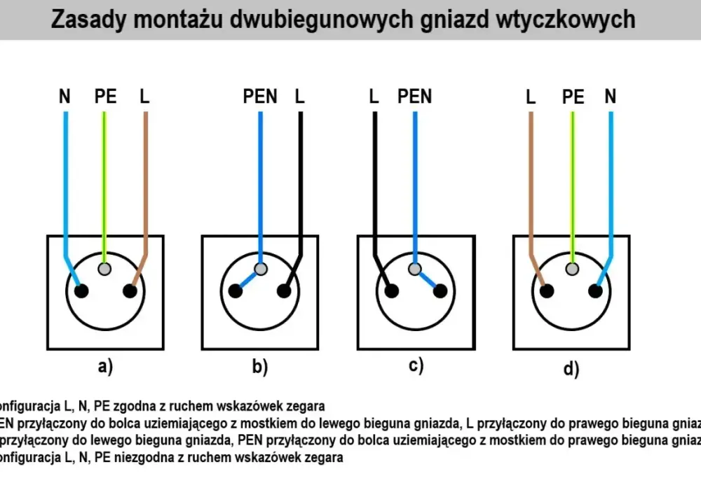 Jak podłączyć gniazdko? Poradnik krok po kroku (L, N, PE)