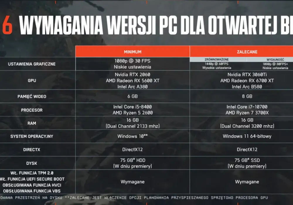 Battlefield 6 - Jaki PC? Wymagania i optymalne ustawienia