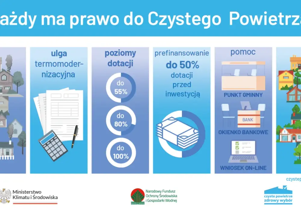Termomodernizacja – dofinansowanie. Jak nie przepalić budżetu?