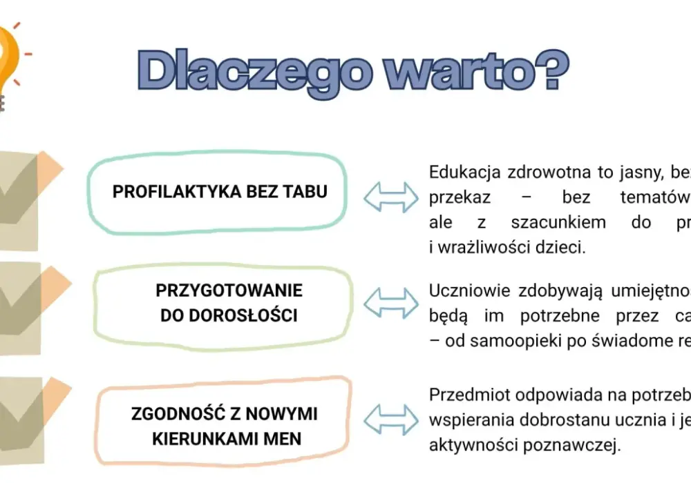 Edukacja zdrowotna w szkole - Co naprawdę oznacza dla rodziców?