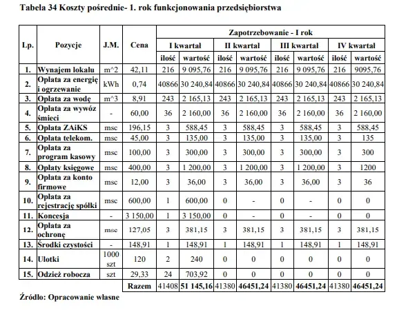Jak napisać biznes plan zakupu nieruchomości pod wynajem: analiza krok po kroku