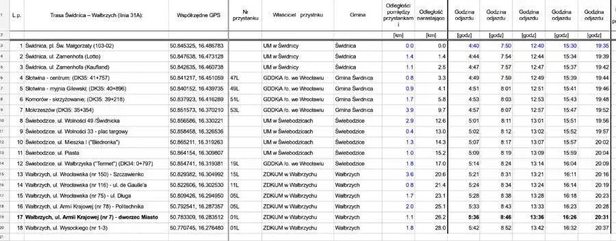 Rozkład jazdy 31 bis - Sprawdź, kiedy nie przegapisz autobusu