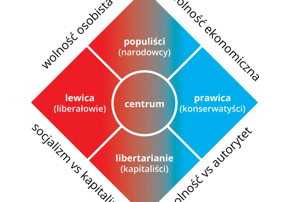 Lewica co to znaczy? Zrozumienie ideologii i jej wpływu na społeczeństwo