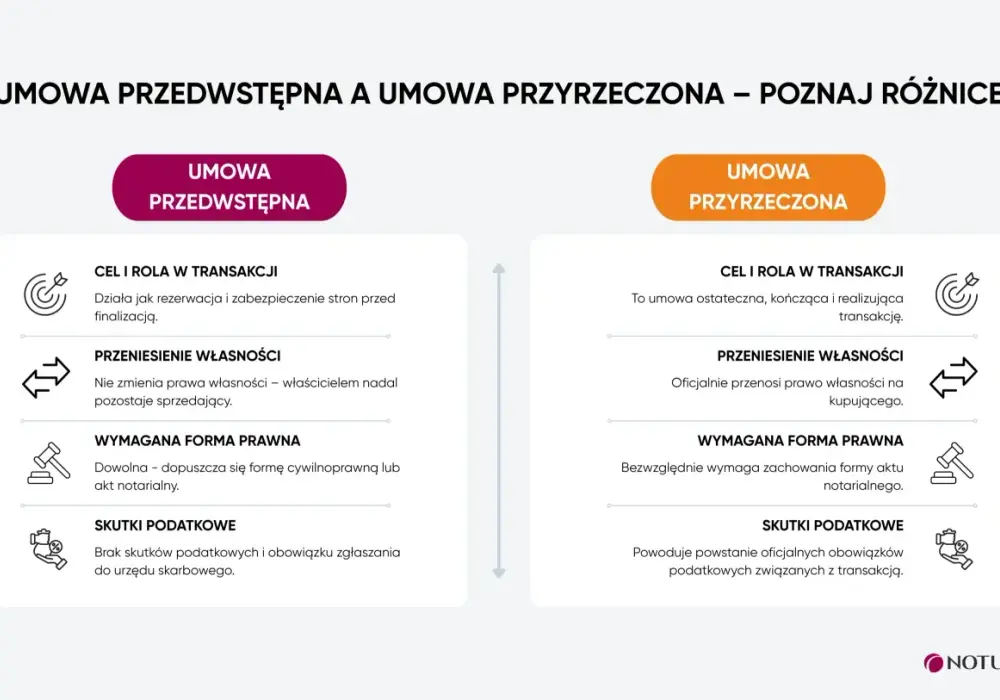 Dokumenty do nieruchomości - co sprawdzić przed urzędem?