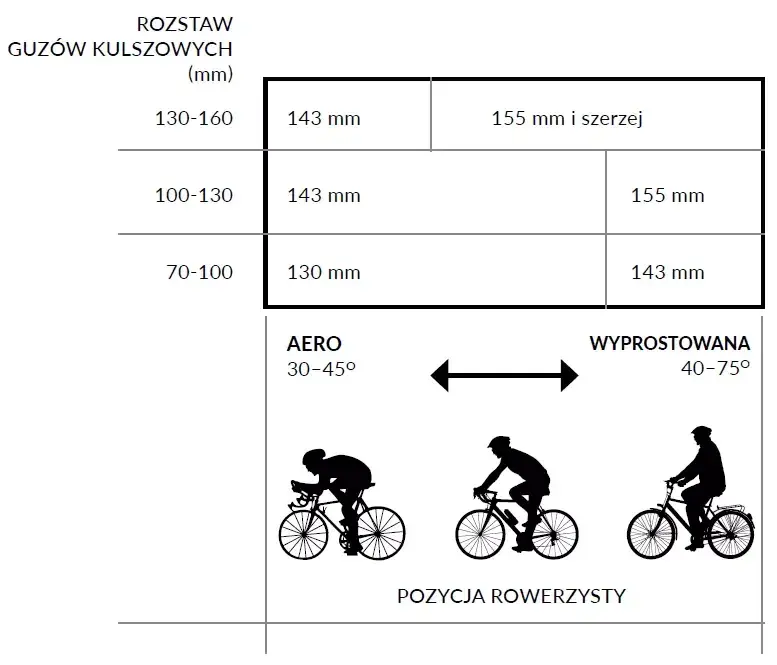 Jakie siodełko wybrać przy rozstawie kości kulszowych 12 cm?
