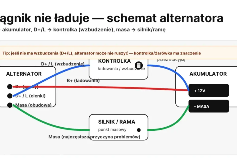 Kontrolka ładowania świeci? Diagnoza przewodu wzbudzenia alternatora