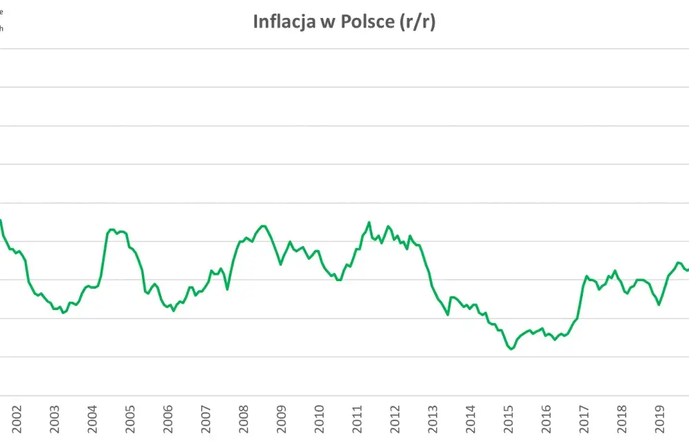 Inflacja w handlu: Jak chronić marże i zyski? Praktyczny poradnik