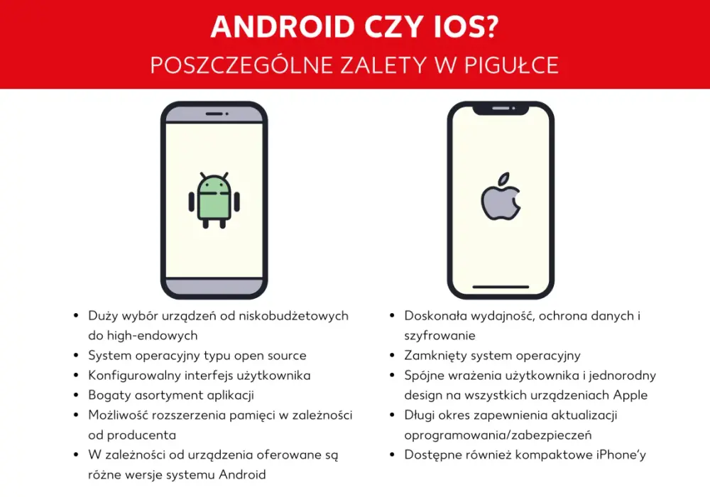 System telefonu - Android czy iOS? Wybierz mądrze!