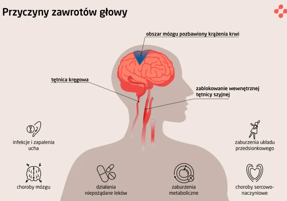 Lekkie zawroty głowy i uczucie bycia pijanym - Co mogą oznaczać?