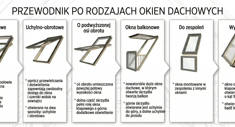 Okno dachowe - jak wybrać, zamontować i nie przepłacić?