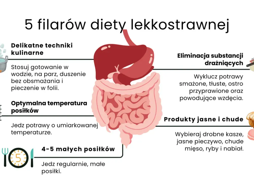 Dieta lekkostrawna - Jak jeść, by czuć się lekko?