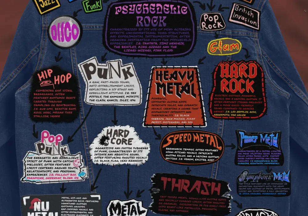 Rock i heavy metal - historia i rozwój popularnych gatunków muzycznych