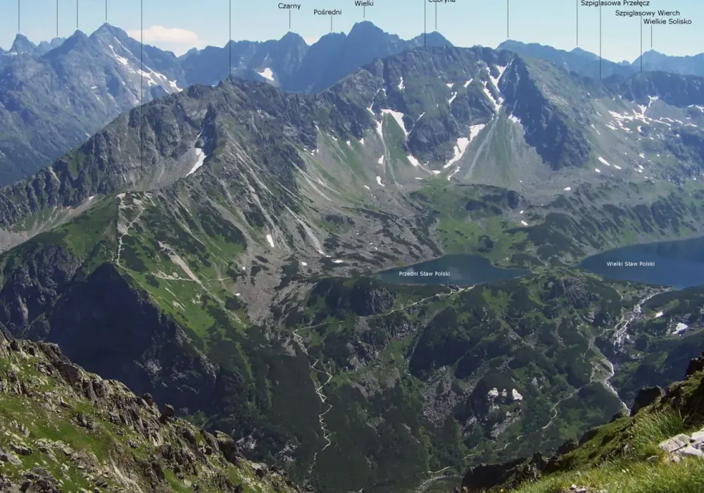 Gdzie są Tatry? Położenie, podział i praktyczny przewodnik