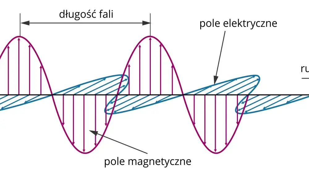 Promieniowanie radiowe - Jak działa w elektryce i PV?