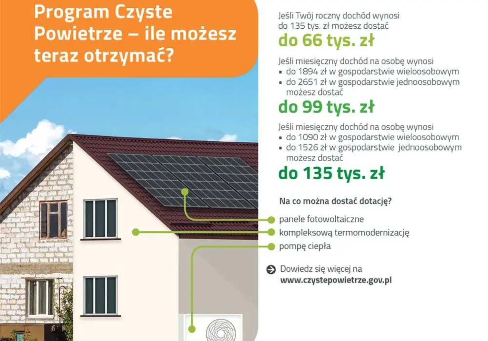 Program Czyste Powietrze: Czy konieczna wymiana wszystkich okien?