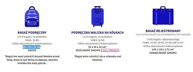 Wizz Air bagaż podręczny: co można zabrać, by uniknąć problemów na lotnisku