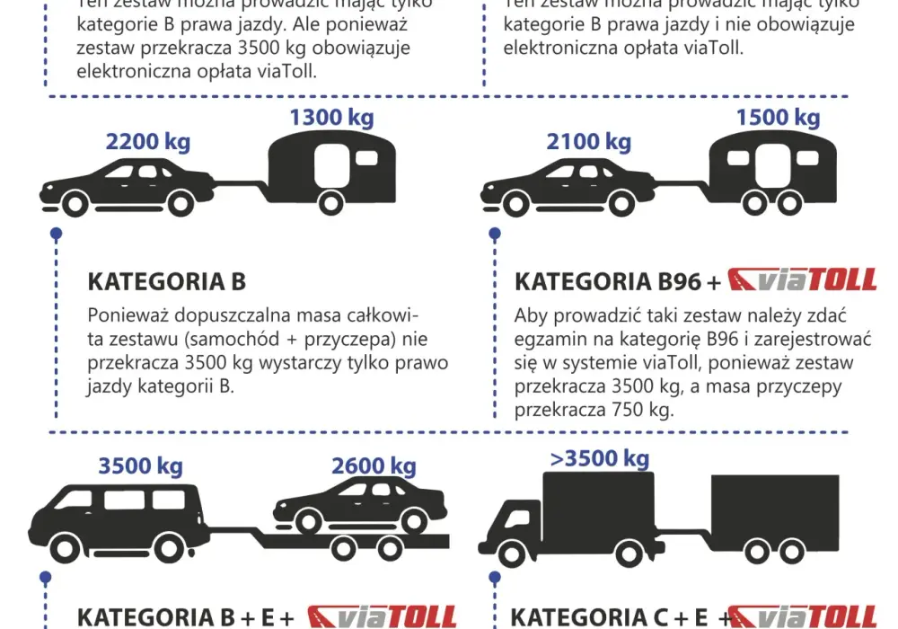 Ile naprawdę kosztuje prawo jazdy na traktor z przyczepą? Sprawdź wszystkie koszty!