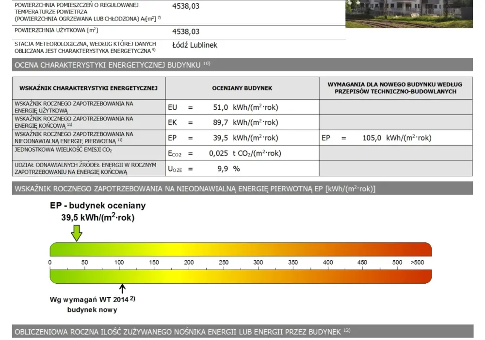 Unikaj kar! Kluczowe zapisy o świadectwie energetycznym w umowie najmu