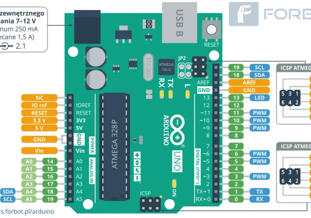 Jaki kabel do arduino uno wybrać? Poradnik doboru i specyfikacja