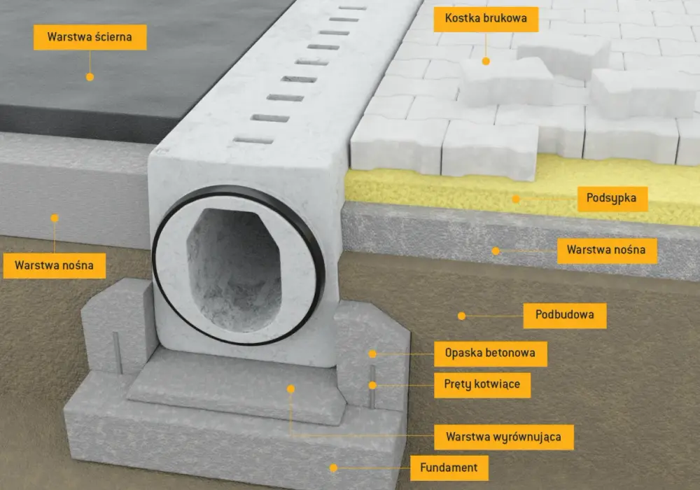 Betonowe odpływy wody: kluczowe informacje i zastosowania