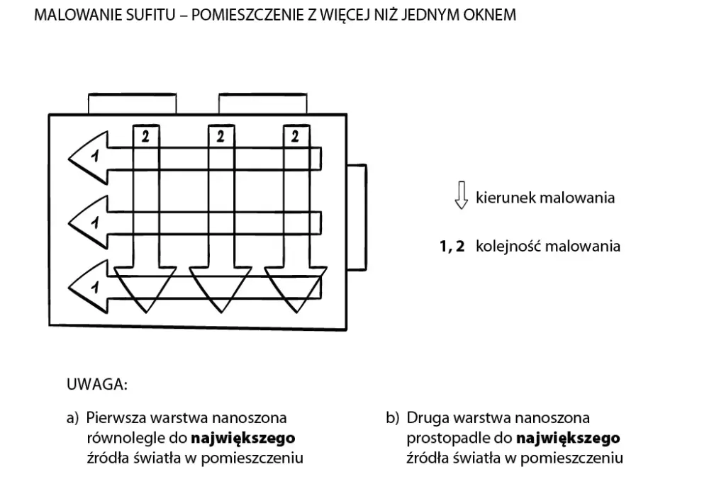 Jak malować sufit wałkiem bez smug i niedoskonałości – instrukcje i porady