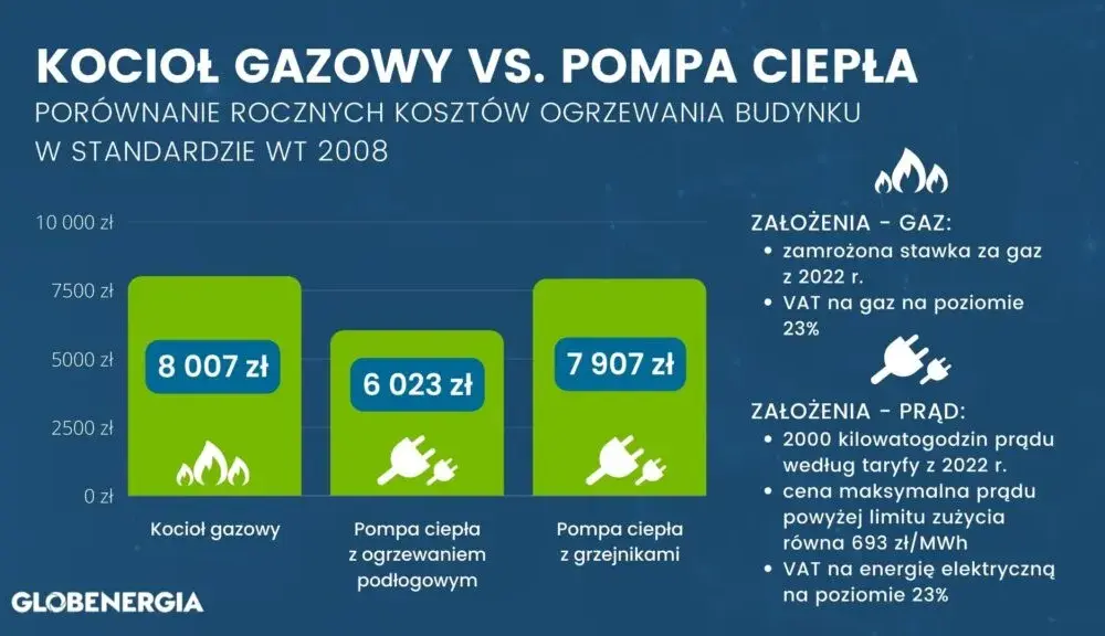 Pompa ciepła czy gaz? Forum odkrywa prawdę o ogrzewaniu domów
