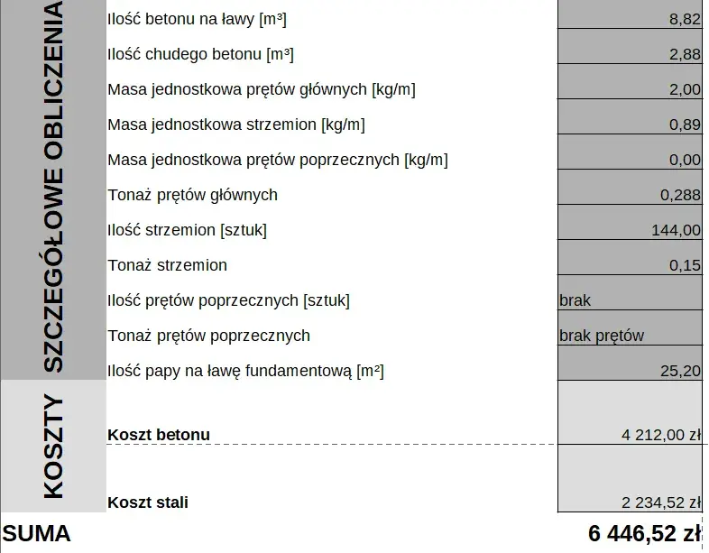 Kalkulator fundamentów: Oblicz koszty budowy bez niespodzianek