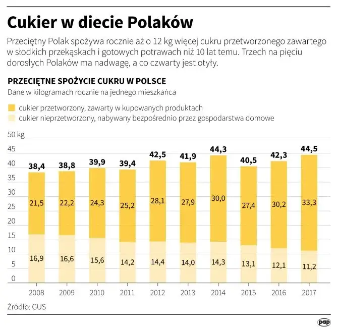 Ile kcal ma łyżka cukru? Zaskakująca prawda o kaloryczności