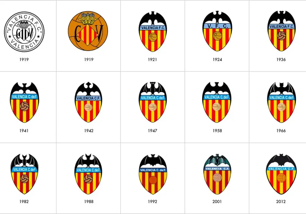 Valencia CF: Historia i sukcesy legendarnego klubu z Walencji