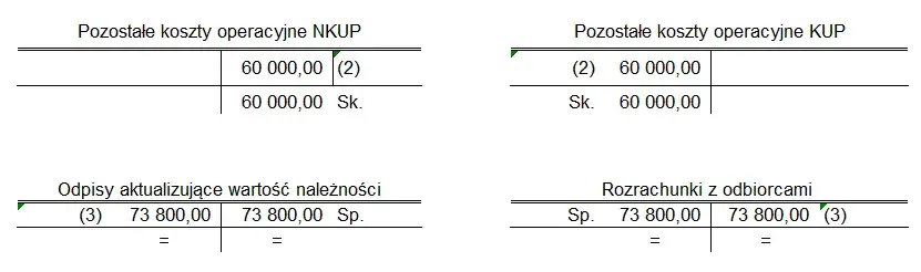Zaliczanie Nieściągalnych Należności do Kosztów Uzyskania Przychodów - Kompletny Poradnik