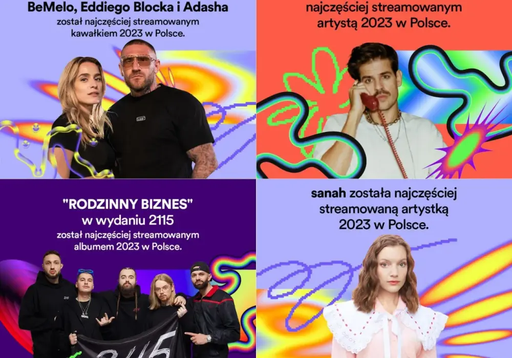 Jak sprawdzić Spotify Wrapped i odkryć swoje muzyczne podsumowanie