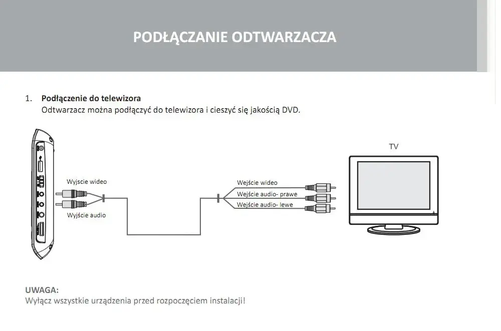 Łatwe podłączenie DVD do telewizora bez stresu i kłopotów