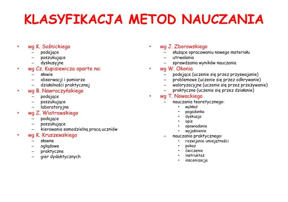 Nowatorskie metody nauczania: definicja, przykłady i korzyści