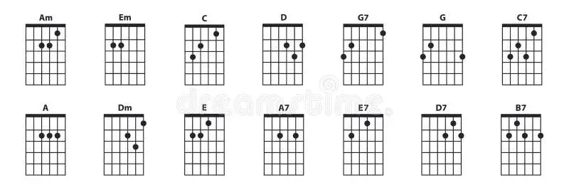 Ile jest akordów gitarowych i jak je opanować bez trudu?