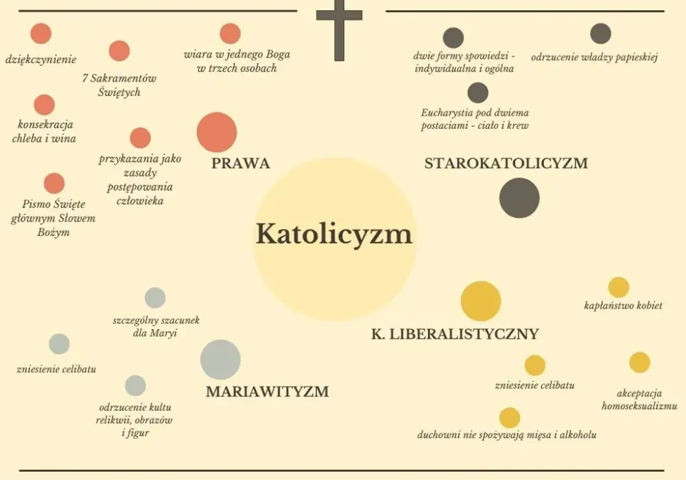 Czym jest czyściec? Zrozumieć doktrynę katolicką i jej znaczenie