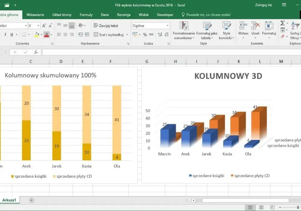 Jak zrobić wykres kolumnowy w Excelu: 6 prostych kroków